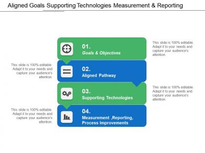 Aligned goals supporting technologies measurement and reporting