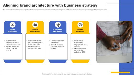 Aligning Brand Architecture With Business Strategy