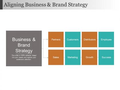 Aligning business and brand strategy powerpoint presentation
