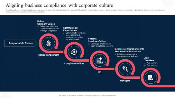 Aligning Business Compliance With Corporate Culture Corporate Compliance Strategy SS V