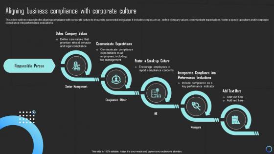 Aligning Business Compliance With Corporate Culture Mitigating Risks And Building Trust Strategy SS