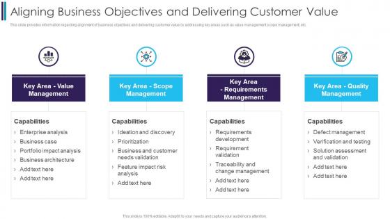 Aligning Business Objectives And Delivering Customer Digitally Transforming Through Agile It