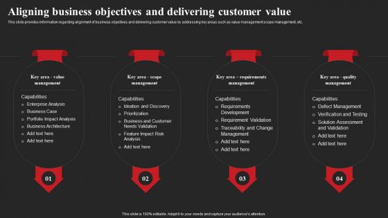 Aligning Business Objectives And Delivering Customer Value Product Discovery Process
