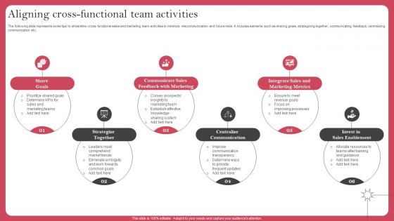 Aligning Cross Functional Team Activities Deploying Sales Risk Management