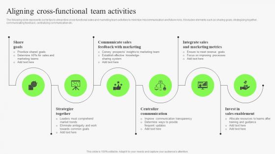 Aligning Cross Functional Team Activities Identifying Risks In Sales Management Process