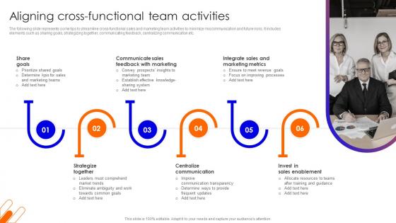 Aligning Cross Functional Team Improving Sales Team Performance With Risk Management Techniques