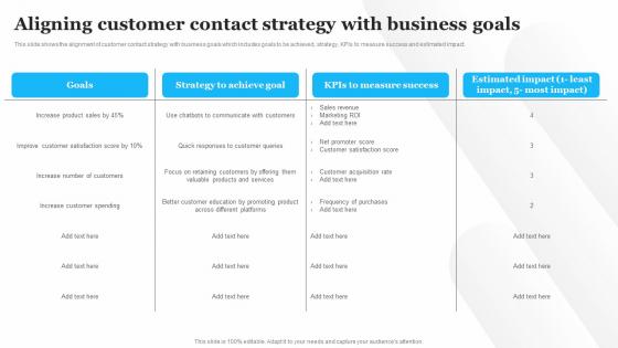 Aligning Customer Contact Strategy With Business Goals Customer Service Optimization Strategy