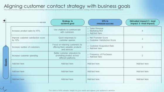 Aligning Customer Contact Strategy With Business Goals Strategic Communication Plan To Optimize