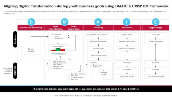 Aligning Digital Transformation Strategy With Business Ai Driven Digital Transformation Planning DT SS