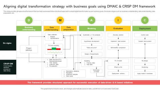 Aligning Digital Transformation Strategy With Business Goals Implementing Digital Transformation And Ai DT SS