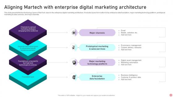 Aligning Martech With Enterprise Digital Marketing Architecture