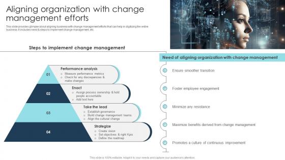 Aligning Organization With Change Digital Transformation Strategies To Integrate DT SS