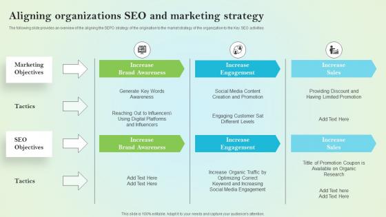 Aligning Organizations Seo And Marketing On Site Search Engine Optimization Strategy For Organization