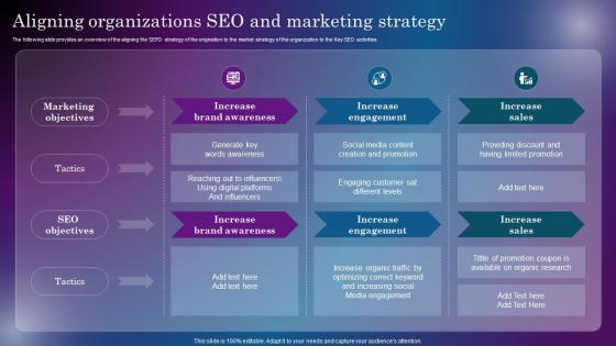 Aligning Organizations SEO And Marketing Strategy Increasing Digital Presence Through Off Site
