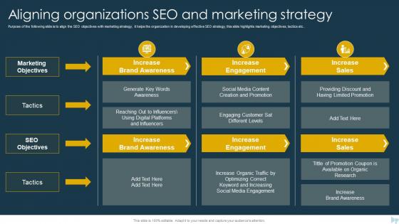 Aligning Organizations SEO And Marketing Strategy