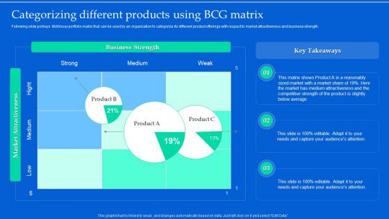 Aligning Product Portfolios Categorizing Different Products Using BCG Matrix