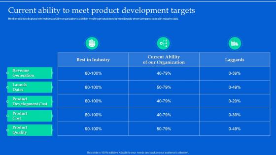 Aligning Product Portfolios Current Ability To Meet Product Development Targets