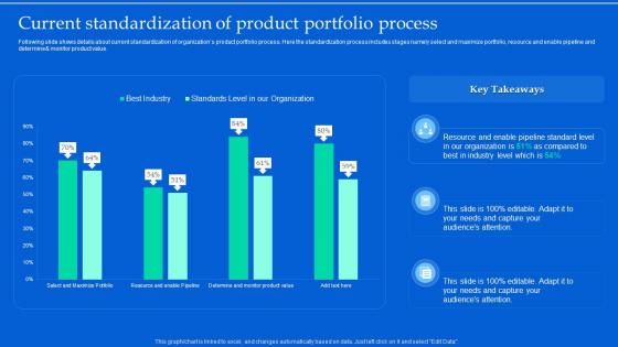 Aligning Product Portfolios Current Standardization Of Product Portfolio Process