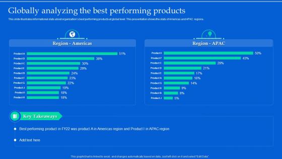 Aligning Product Portfolios Globally Analyzing The Best Performing Products