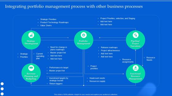 Aligning Product Portfolios Integrating Portfolio Management Process With Other Business Processes