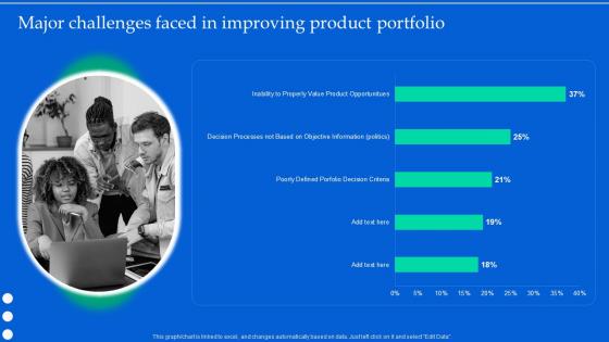 Aligning Product Portfolios Major Challenges Faced In Improving Product Portfolio