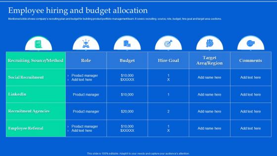 Aligning Product Portfolios With Strategic Plans Employee Hiring And Budget Allocation