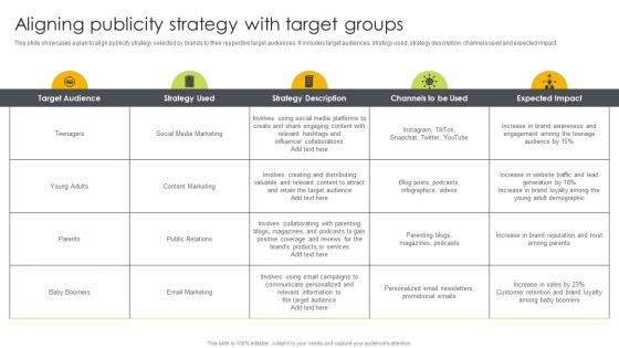 Aligning Publicity Strategy With Target Groups Ways To Generate Publicity Strategy SS
