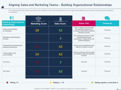 Aligning sales and marketing teams building organizational relationships account based marketing
