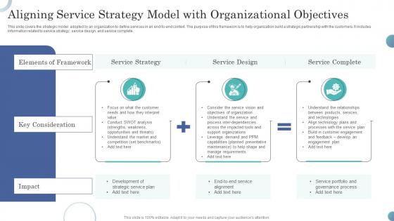 Aligning Service Strategy Model With Organizational Objectives