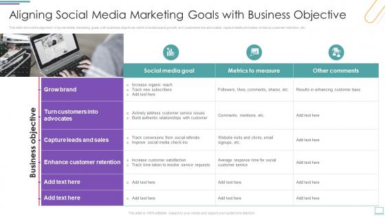 Aligning Social Media Marketing Goals With Business Objective Incorporating Social Media Marketing