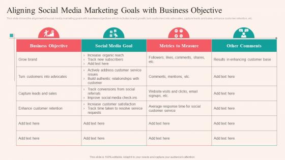 Aligning Social Media Marketing Goals With Business Objective Social Networking Plan To Enhance
