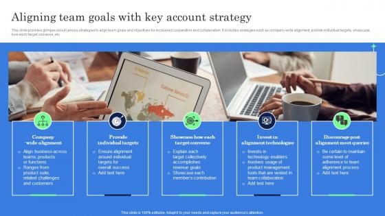 Aligning Team Goals With Key Account Strategy Complete Guide Of Key Account Management Strategy SS V