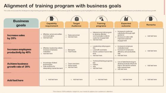Alignment Of Training Program With Business Goals Professional Development Training
