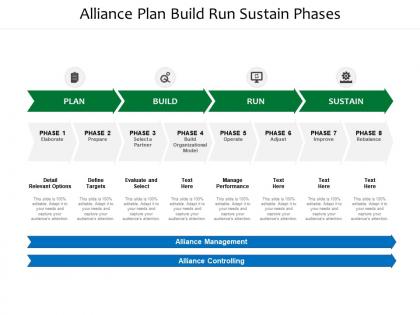 Alliance plan build run sustain phases