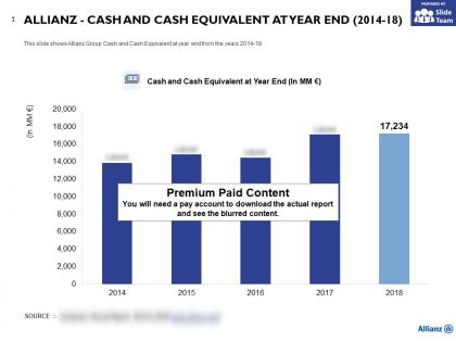 Allianz cash and cash equivalent at year end 2014-18