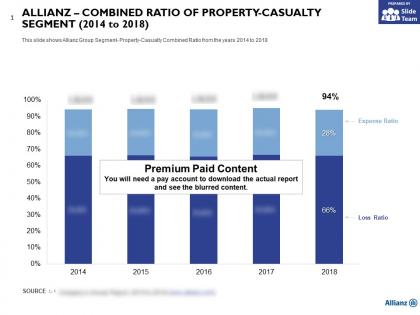 Allianz combined ratio of property casualty segment 2014-2018