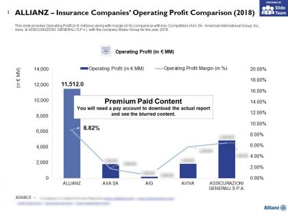 Allianz insurance companies operating profit comparison 2018