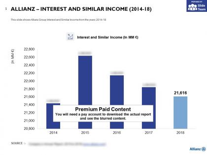Allianz interest and similar income 2014-18