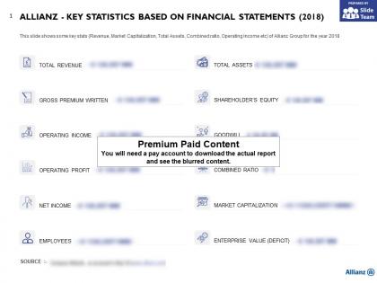 Allianz key statistics based on financial statements 2018