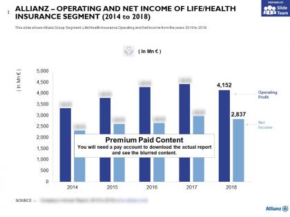 Allianz operating and net income of life health insurance segment 2014-2018