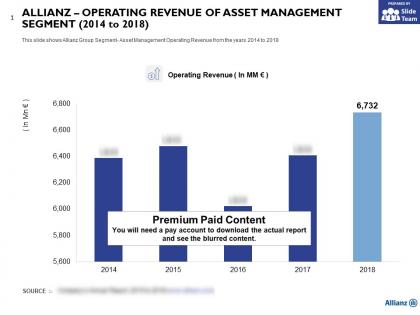 Allianz operating revenue of asset management segment 2014-2018