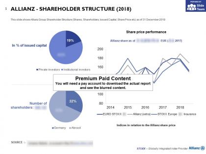 Allianz shareholder structure 2018