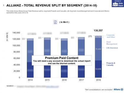 Allianz total revenue split by segment 2014-18