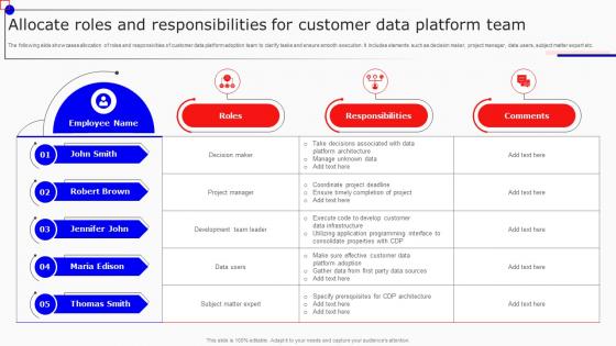 Allocate Roles And Responsibilities For Customer Data Boosting Marketing Results MKT SS V