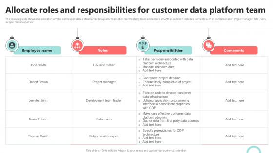 Allocate Roles And Responsibilities For Customer Data CDP Implementation To Enhance MKT SS V