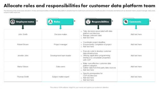 Allocate Roles And Responsibilities For Customer Data Platform Adoption Process