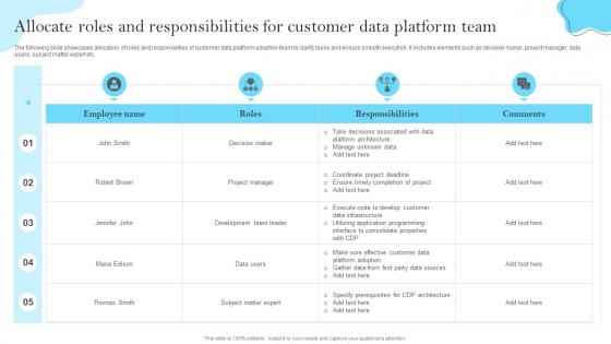 Allocate Roles And Responsibilities For Customer Data Platform Team MKT SS