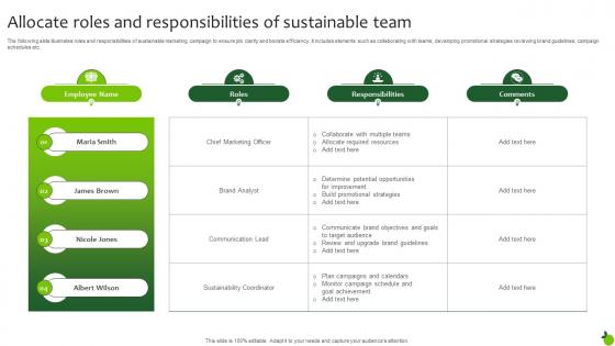 Allocate Roles And Responsibilities Of Sustainable Team Executing Green Marketing Mkt Ss V