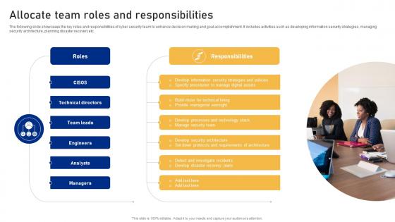 Allocate Team Roles And Responsibilities Cyber Risk Assessment