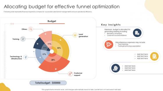 Allocating Budget For Effective How To Keep Leads Flowing Sales Funnel Management SA SS